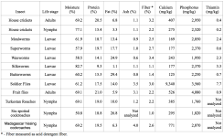 nutrition including 6 spot roach.png